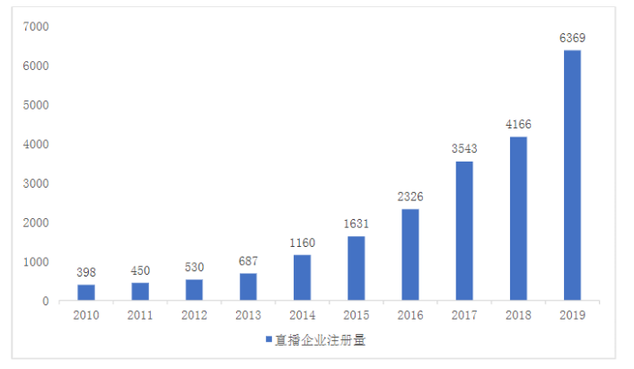 巨额商誉的动因及经济后果研究——基于宋城演艺收购六间房案例分析