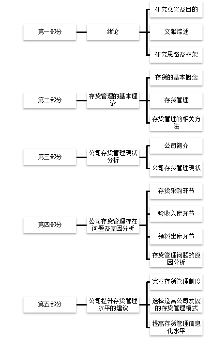 我国中小企业存货管理存在的问题及解决方法——以佛山市南海区三丰手机配件有限公司为例