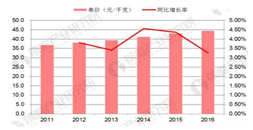 休闲食品零售行业开展网络营销现状及对策分析——以百草味食品为例