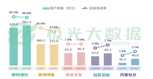 休闲食品零售行业开展网络营销现状及对策分析——以百草味食品为例