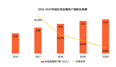 休闲食品零售行业开展网络营销现状及对策分析——以百草味食品为例