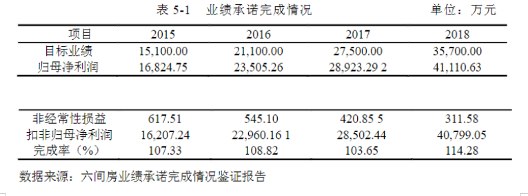 巨额商誉的动因及经济后果研究——基于宋城演艺收购六间房案例分析