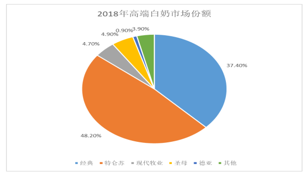 特仑苏新产品开发战略研究