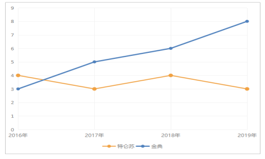特仑苏新产品开发战略研究
