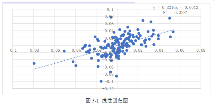 巨额商誉的动因及经济后果研究——基于宋城演艺收购六间房案例分析