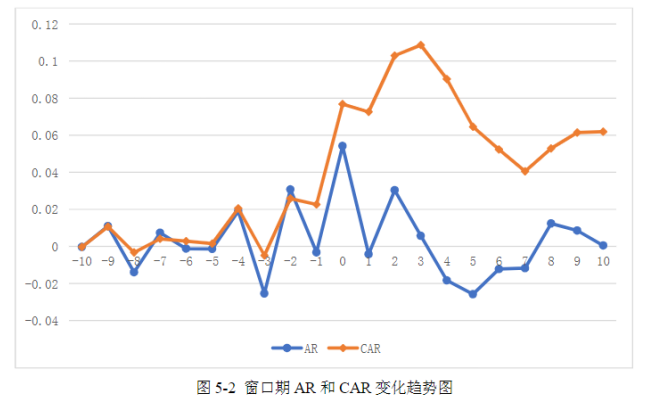巨额商誉的动因及经济后果研究——基于宋城演艺收购六间房案例分析
