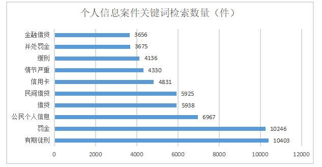 电子商务环境下个人信息保护的问题研究