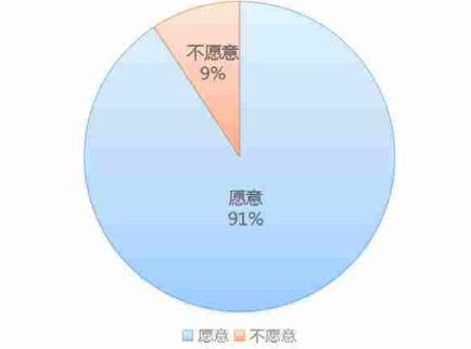 广播生活服务类节目的策划与创新研究