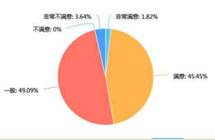 广播生活服务类节目的策划与创新研究