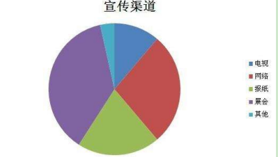 广播生活服务类节目的策划与创新研究
