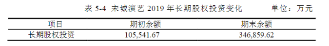 巨额商誉的动因及经济后果研究——基于宋城演艺收购六间房案例分析