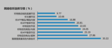 广播生活服务类节目的策划与创新研究
