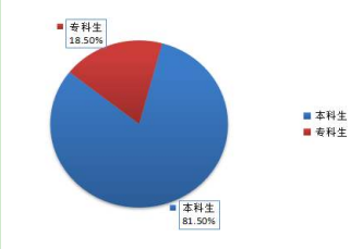 广播生活服务类节目的策划与创新研究