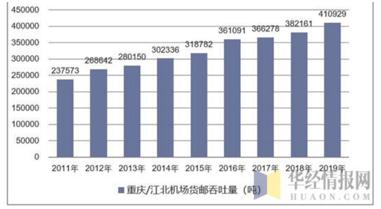 智慧机场建设研究——以重庆江北国际机场为例
