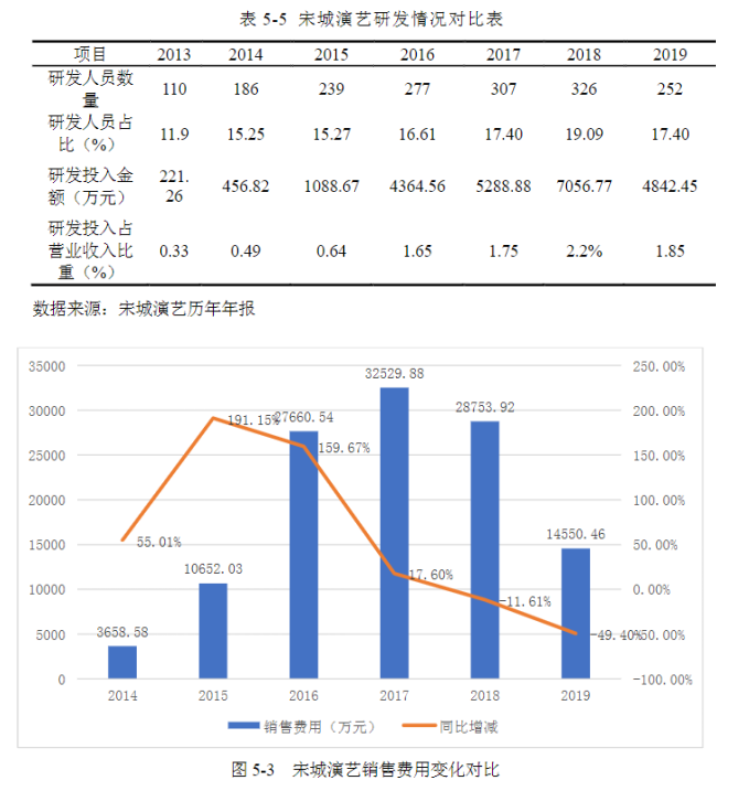 巨额商誉的动因及经济后果研究——基于宋城演艺收购六间房案例分析
