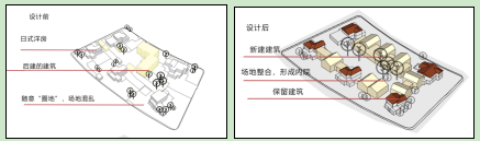 市井生活·乐龄时光-鞍山台町艺术街区更新与康养中心建筑方案设计