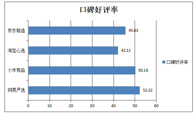 电子商务营销策略存在的问题及策略——以网易严选为例