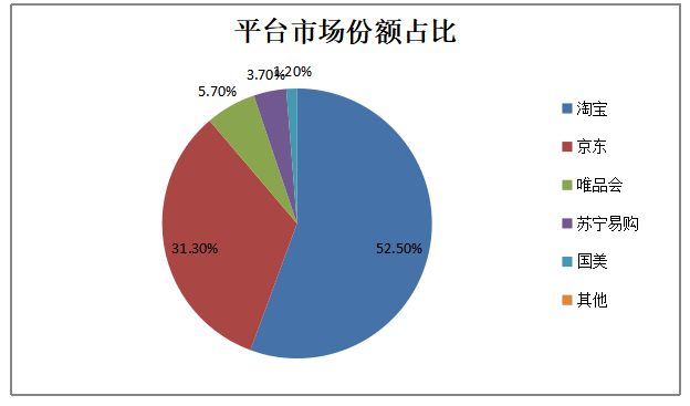 电子商务营销策略存在的问题及策略——以网易严选为例