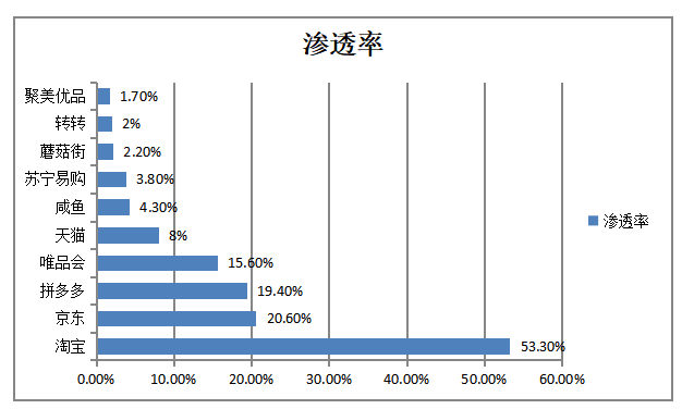 电子商务营销策略存在的问题及策略——以网易严选为例