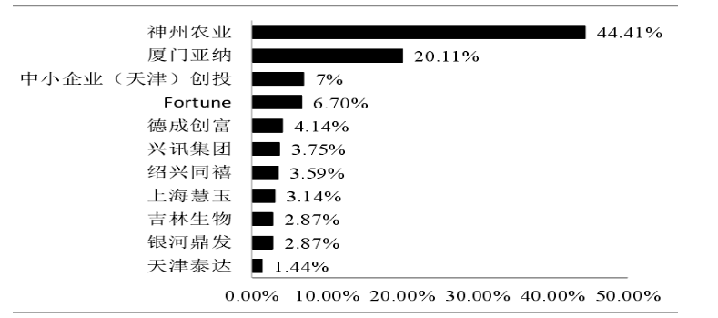 会计师事务所审计风险防范及控制研究