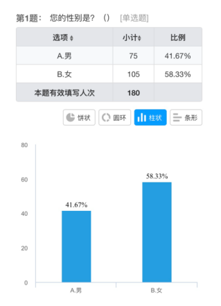 浅谈流行音乐对高校大学生音乐审美的调查与分析——以海口经济学院为例