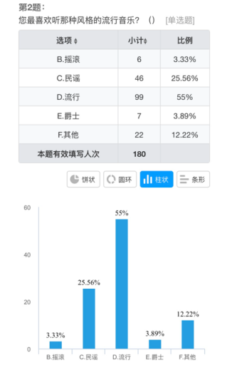 浅谈流行音乐对高校大学生音乐审美的调查与分析——以海口经济学院为例