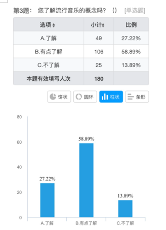 浅谈流行音乐对高校大学生音乐审美的调查与分析——以海口经济学院为例