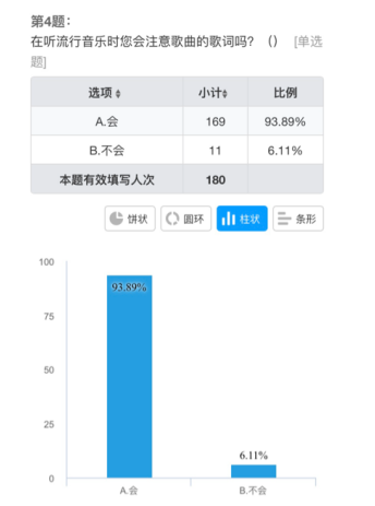 浅谈流行音乐对高校大学生音乐审美的调查与分析——以海口经济学院为例