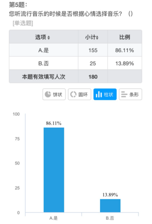 浅谈流行音乐对高校大学生音乐审美的调查与分析——以海口经济学院为例