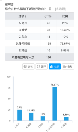浅谈流行音乐对高校大学生音乐审美的调查与分析——以海口经济学院为例