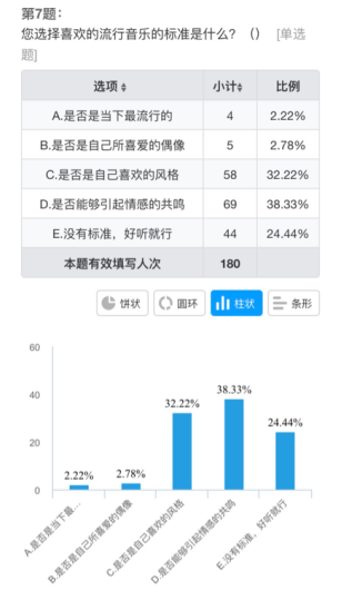 浅谈流行音乐对高校大学生音乐审美的调查与分析——以海口经济学院为例