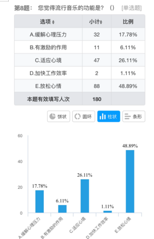 浅谈流行音乐对高校大学生音乐审美的调查与分析——以海口经济学院为例