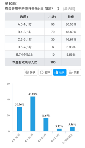 浅谈流行音乐对高校大学生音乐审美的调查与分析——以海口经济学院为例