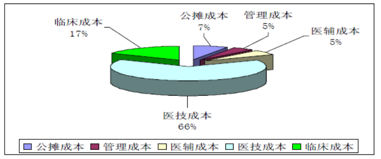 企业成本控制管理研究 ——以人福医药公司为例