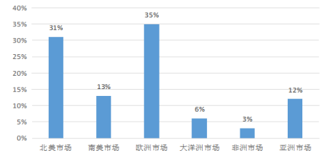 中美贸易战背景下温州皮鞋出口发展对策分析