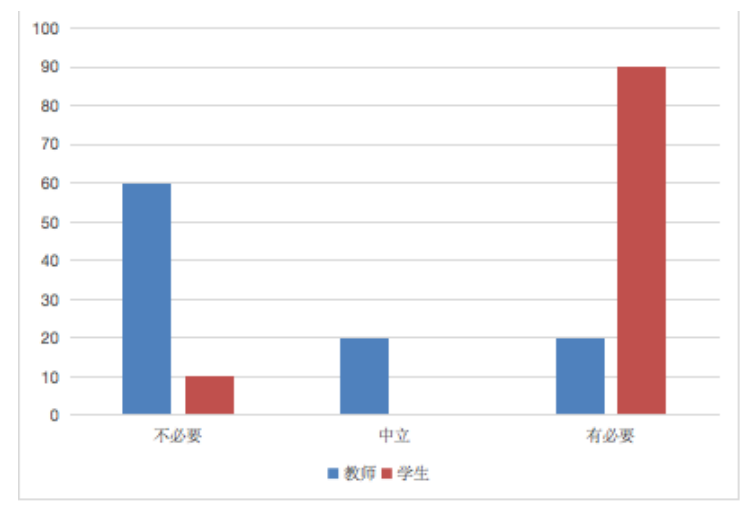 新课改背景下湖北省浠水县高中体育课课程教学改革研究现状