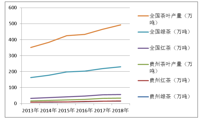 贵州省特色农业发展前景分析