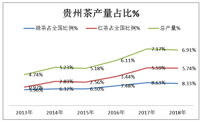 贵州省特色农业发展前景分析