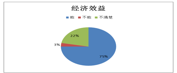 贵州省特色农业发展前景分析