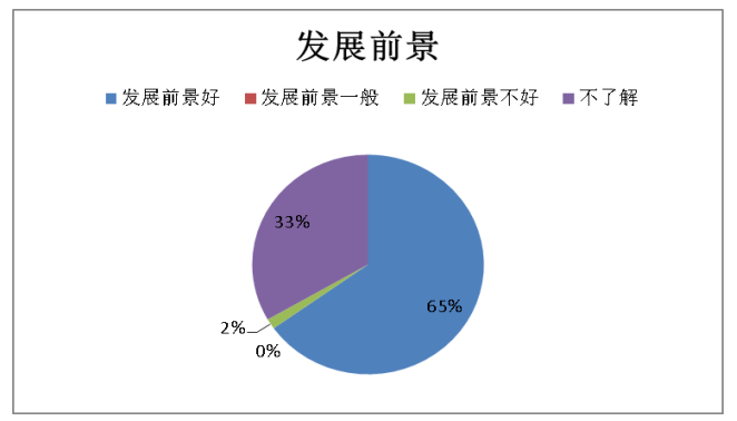 贵州省特色农业发展前景分析