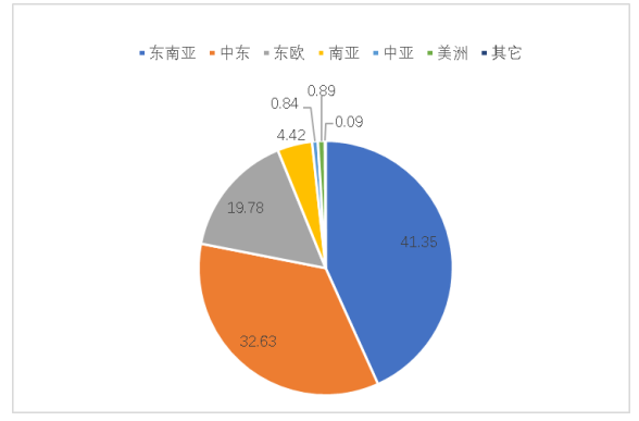 赣南脐橙出口存在的问题及对策分析