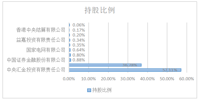 金融工具新会计准则的实施对会计实务的影响 ——以中国建设银行为例