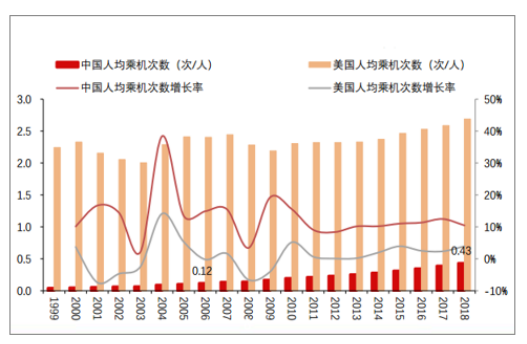 智慧机场发展对策研究——以北京大兴国际机场为例