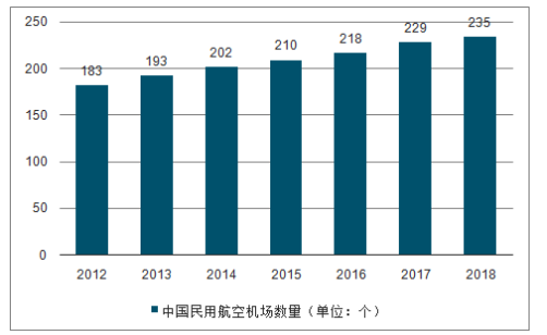 智慧机场发展对策研究——以北京大兴国际机场为例
