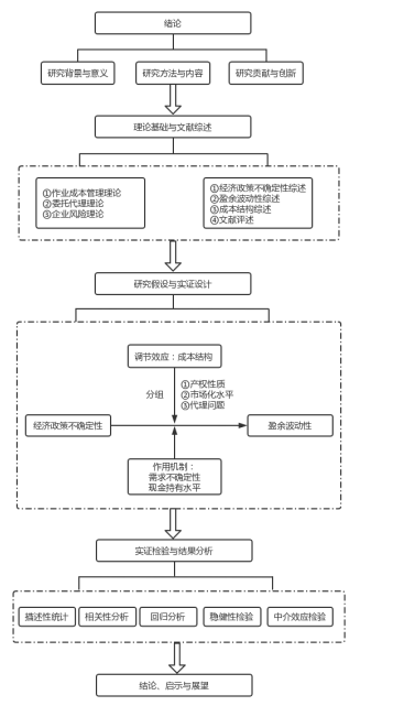 经济政策不确定性成本结构 与盈余波动