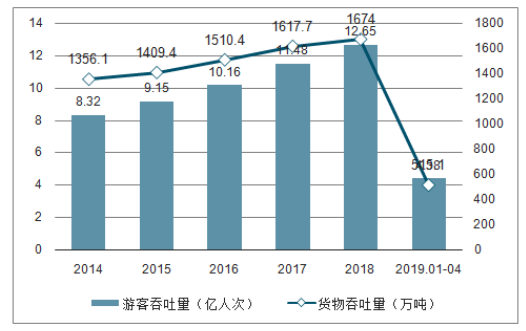 智慧机场发展对策研究——以北京大兴国际机场为例