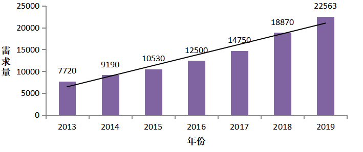 广东省生鲜农产品电商物流配送模式研究