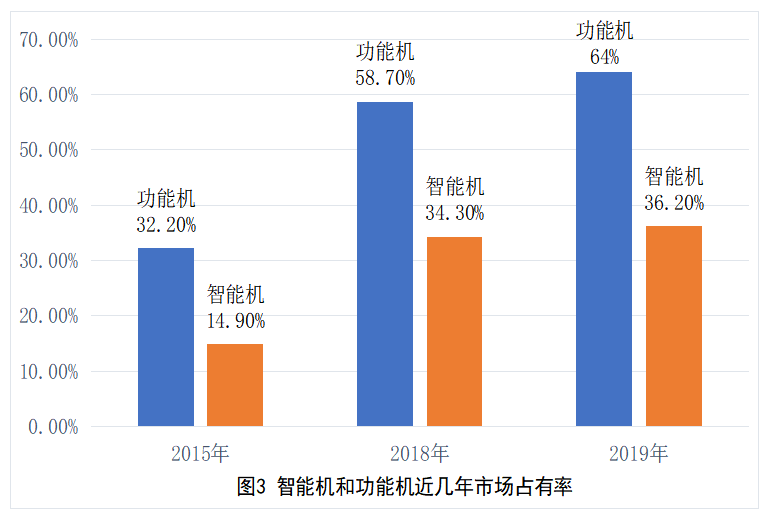 传音手机在非洲的国际营销策略研究