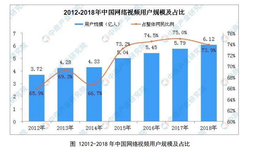 新媒体时代下短视频发展现状及对策分析
