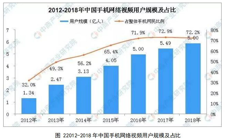 新媒体时代下短视频发展现状及对策分析